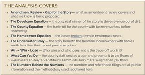 Real Estate of NVA Reston National Golf Course Financial Impact Blog Overview