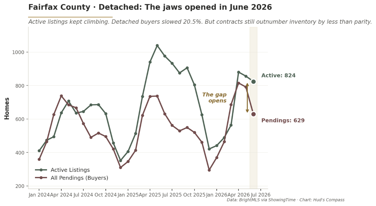 hudscompass-fairfax-county-detached-jaws-open-june-2026