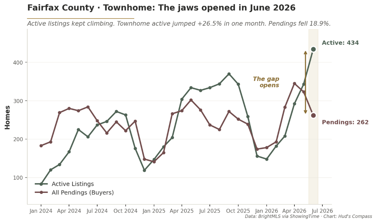hudscompass-fairfax-county-townhome-jaws-open-june-2026