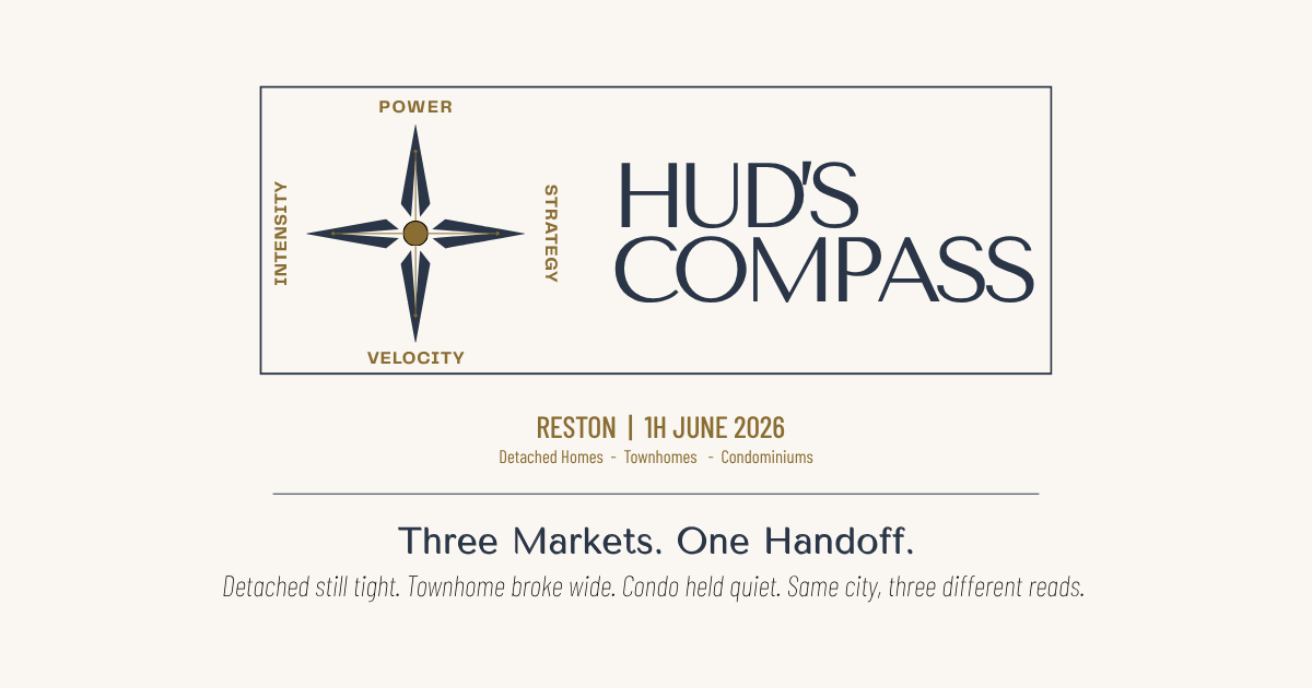 Hud's Compass header for the Reston June 2026 blog, analyzing the three-market Handoff pattern.