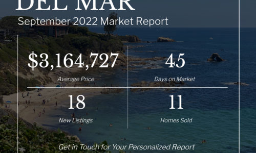 CORONA DEL MAR Market Tracker September 2022