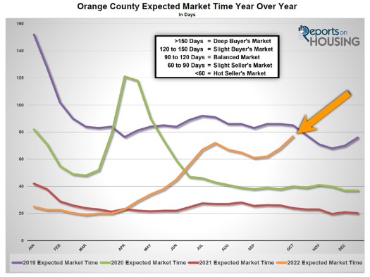 Orange County Housing Report