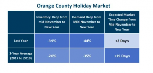 Orange County Housing Report