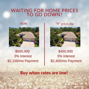 Here's why waiting for home prices to drop might not save you money.