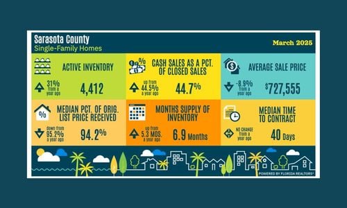 Sarasota Housing Market Update!