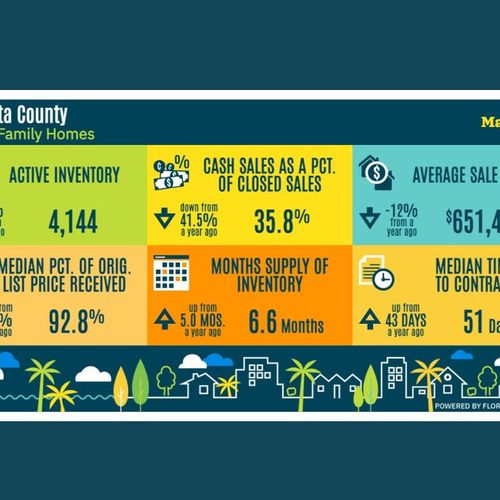 Sarasota Housing Market Update!