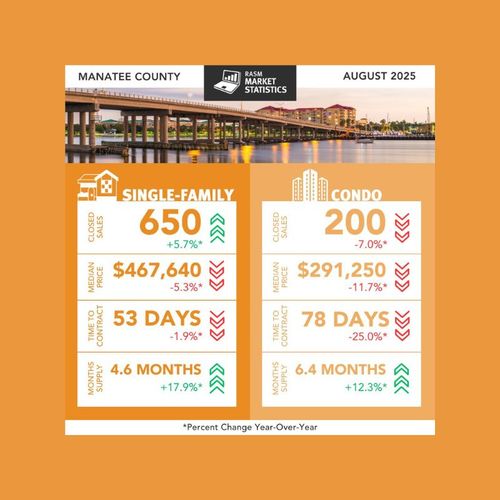 August 2025 Real Estate Market Report: Trends in Sarasota and Manatee Counties