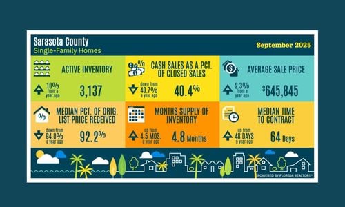 September Housing Market Update!