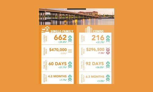 September 2025 Real Estate Market Report: Trends in Sarasota and …