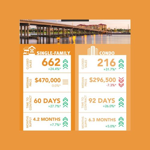 September 2025 Real Estate Market Report: Trends in Sarasota and Manatee Counties