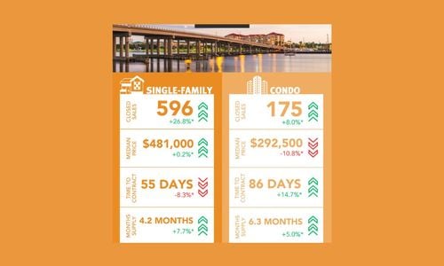 October 2025 Real Estate Market Report: Trends in Sarasota and &hellip;