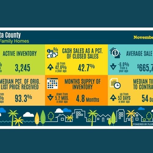 The November Sarasota Housing Stats Are Out!