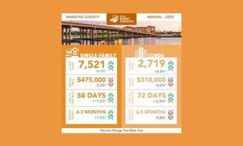 Year‑End 2025 Real Estate Market Report: Trends in Sarasota and &hellip;
