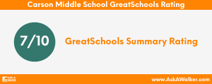 GreatSchools Rating of Carson Middle School