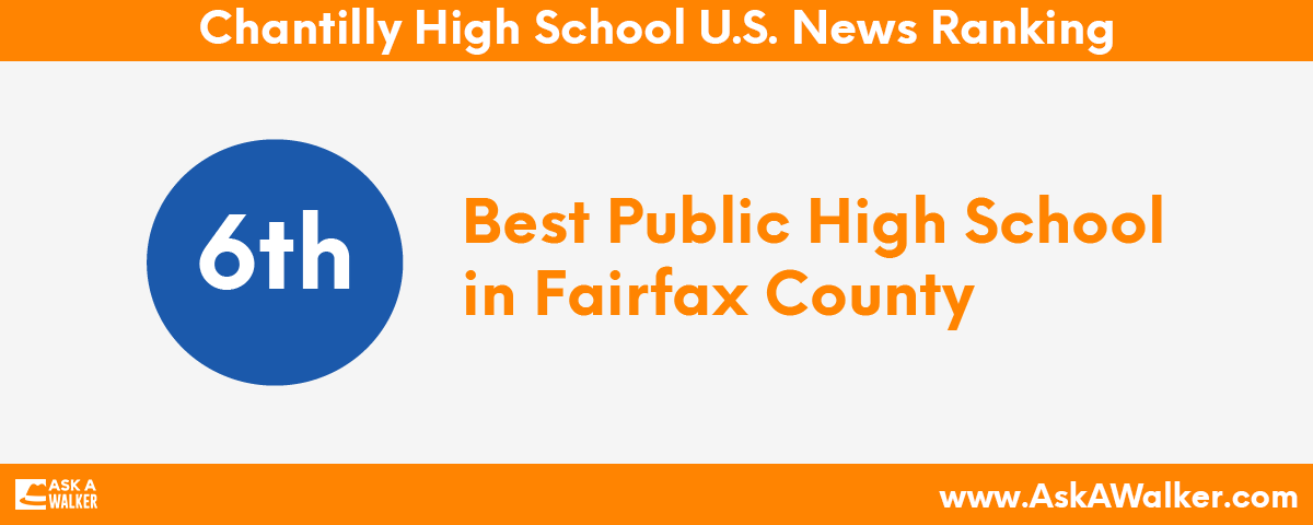 U.S. News Ranking of Chantilly High School