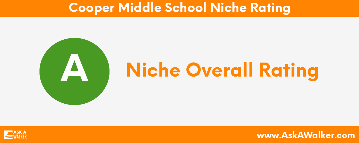 Niche Rating of Cooper Middle School