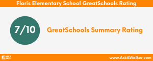 GreatSchools Rating of Floris Elementary School
