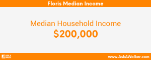 Median Income of Floris