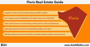 Real Estate Guide of Floris