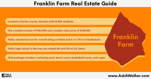 Real Estate Guide of Franklin Farm