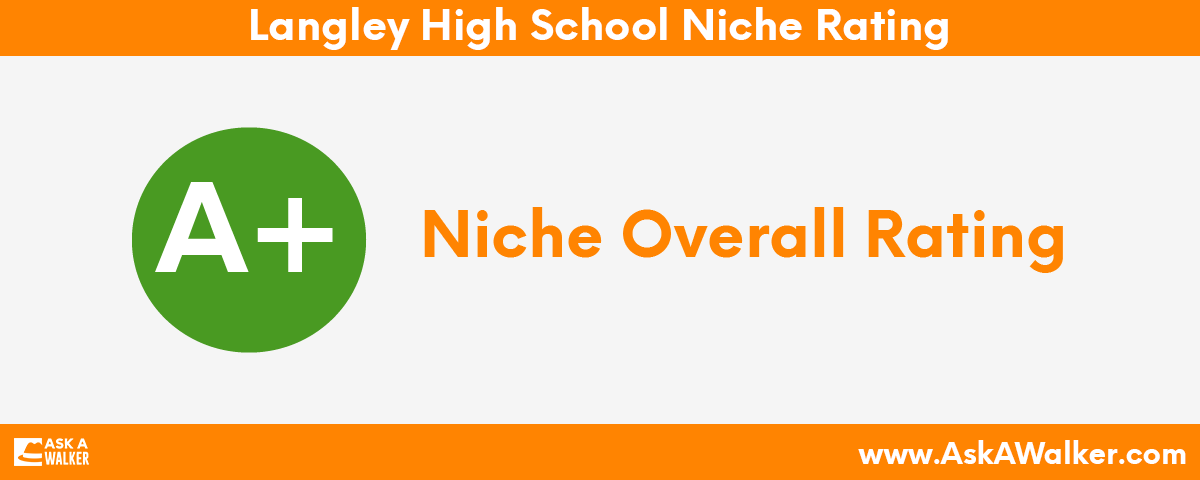 Niche Rating of Langley High School