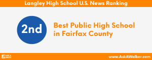 U.S. News Ranking of Langley High School