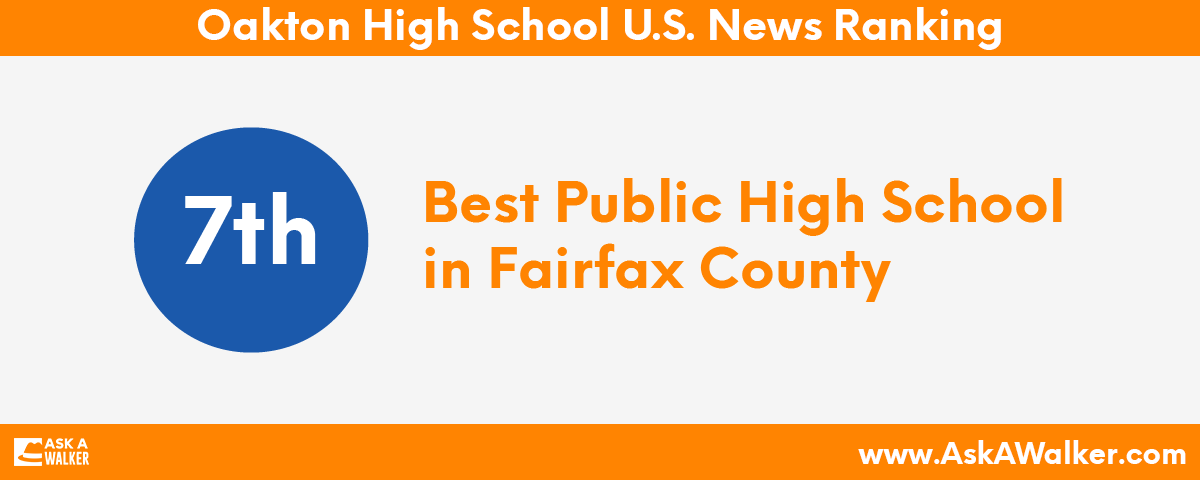 U.S. News Ranking of Oakton High School