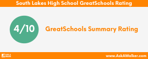 GreatSchools Rating of South Lakes High School