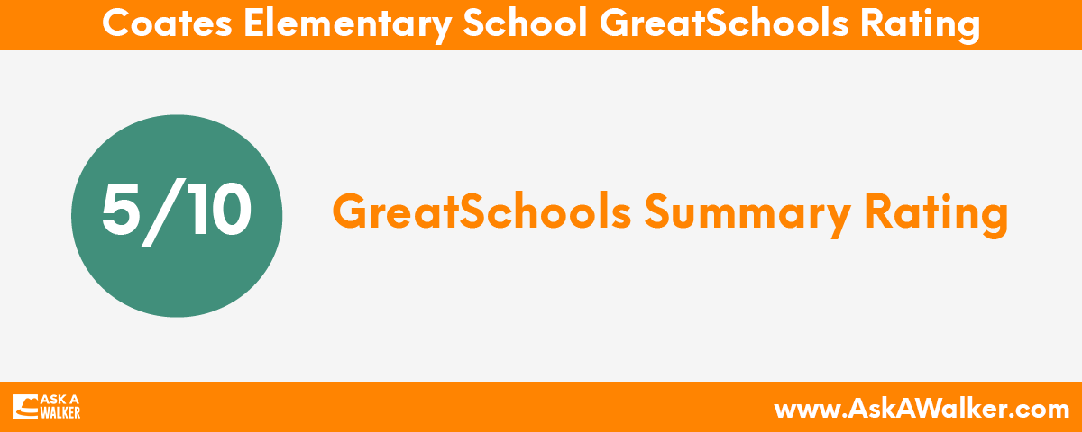 GreatSchools Rating of Coates Elementary School