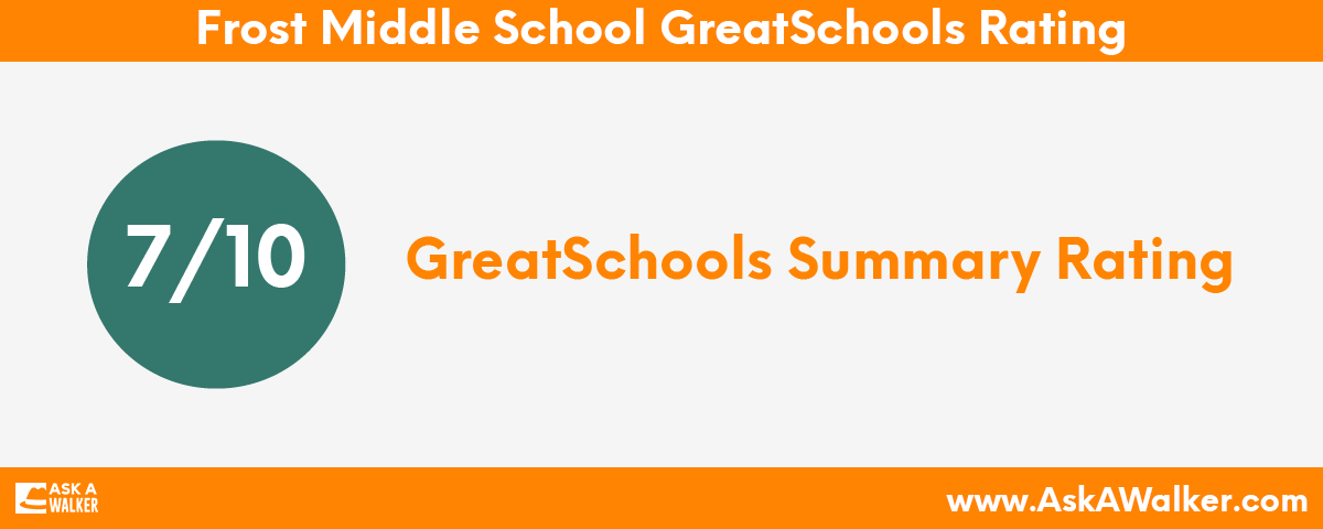 GreatSchools Rating of Frost Middle School