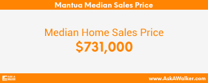 Median Sales Price of Mantua