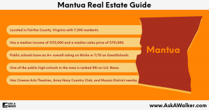 Real Estate Guide of Mantua
