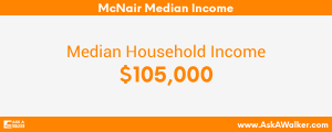 Median Income of McNair
