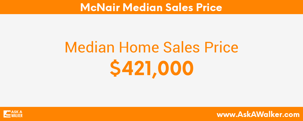 Median Sales Price of McNair
