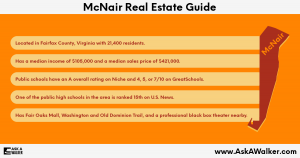 Real Estate Guide of McNair