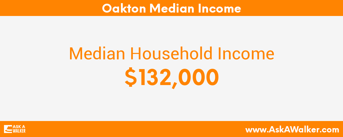 Median Income of Oakton
