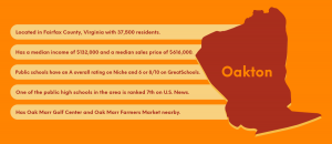 Real Estate Guide of Oakton