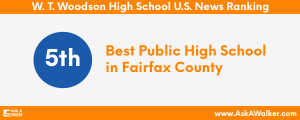 U.S. News Ranking of W. T. Woodson High School