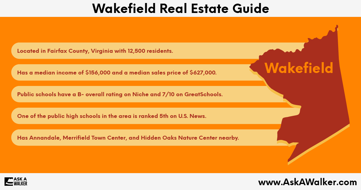 Real Estate Guide of Wakefield