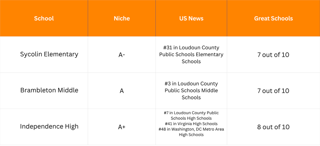 Parkside Village LCPS Schools