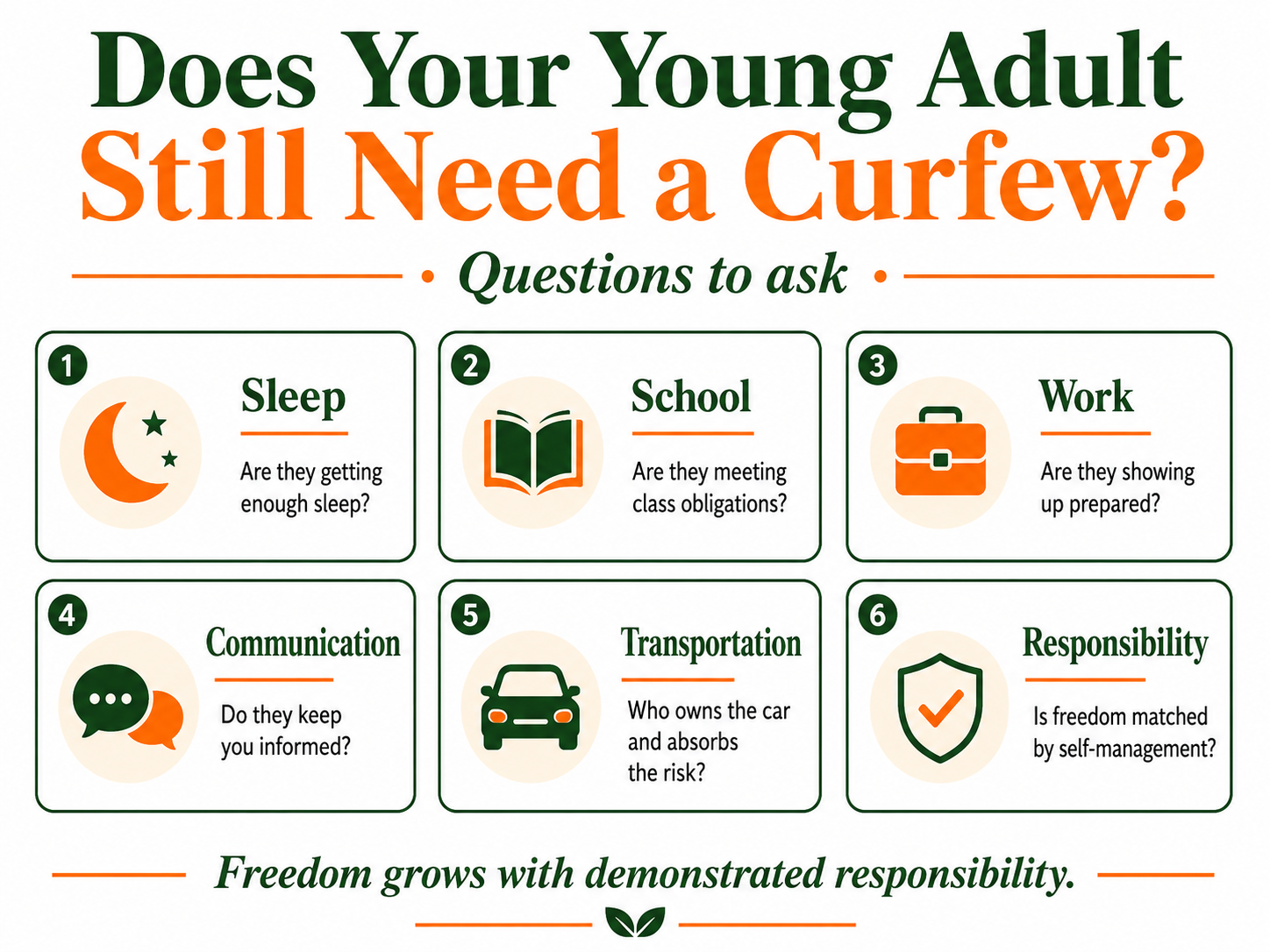 Checklist to help parents decide whether a young adult still needs a curfew, covering sleep, school, work, communication, transportation, and responsibility.