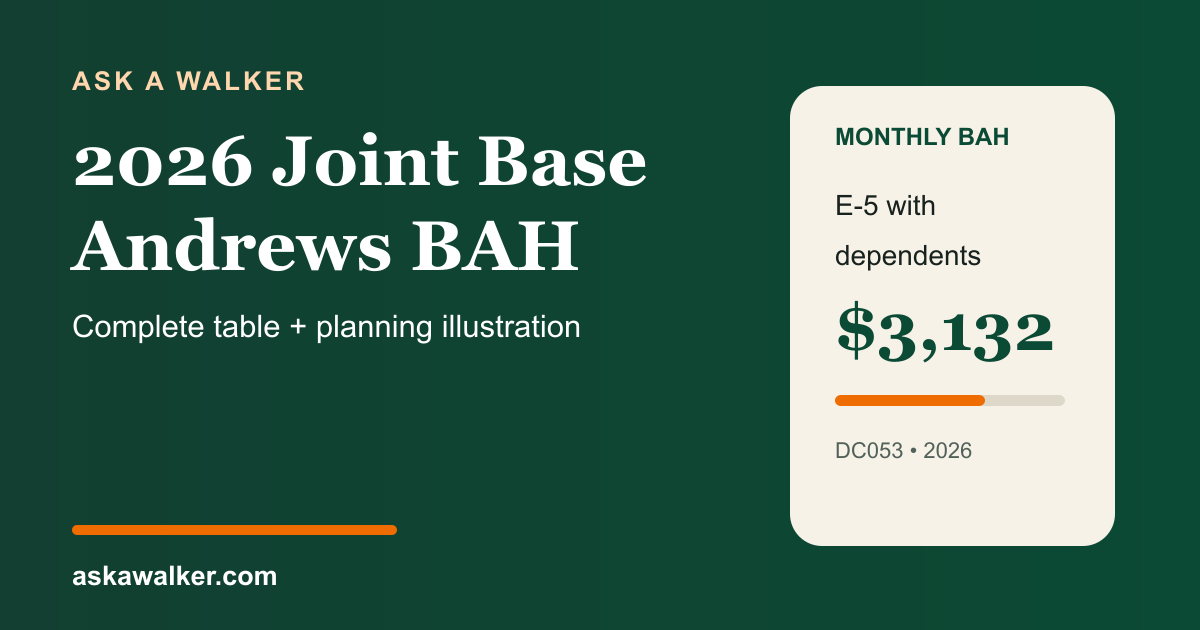 2026 Joint Base Andrews BAH rates and buying-power planner