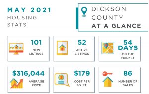 Dickson County Market Update May 2021