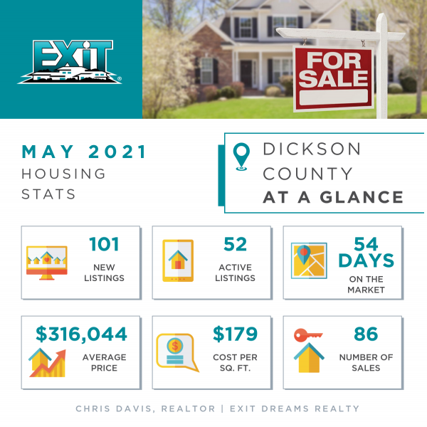Dickson County Real Estate May 2021