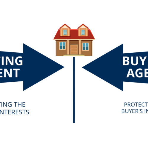 Understanding the Distinct Roles: Listing Agents vs. Buyer's Agents in Real Estate