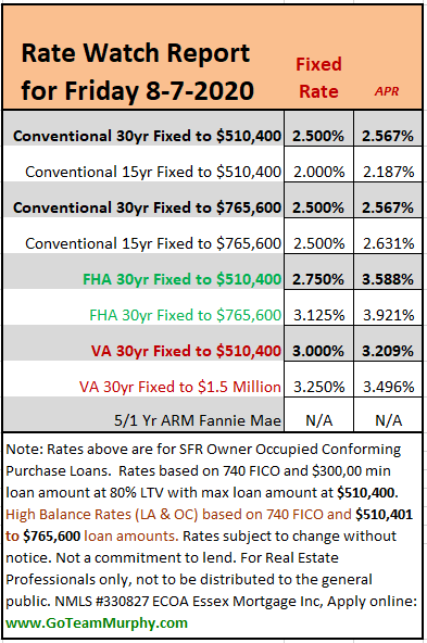 Mortgage watch