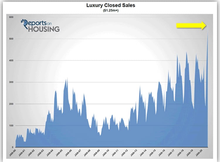 OC Housing Market