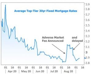 Mortgage watch