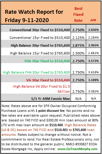 Mortgage watch