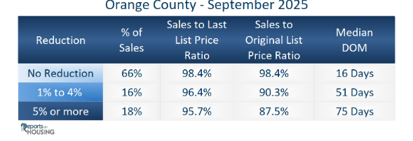 Screenshot 2025-10-14 084840 oc housing chart